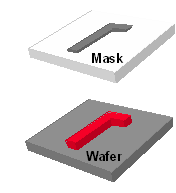 Lithography Basics